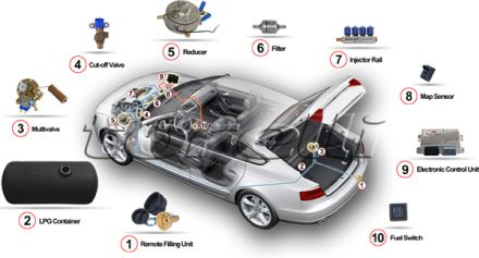 Secure Handling of Vehicles Equipped with L.P.G. Systems - November and December 2016