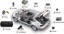 Secure Handling of Vehicles Equipped with L.P.G. Systems - November and December 2016